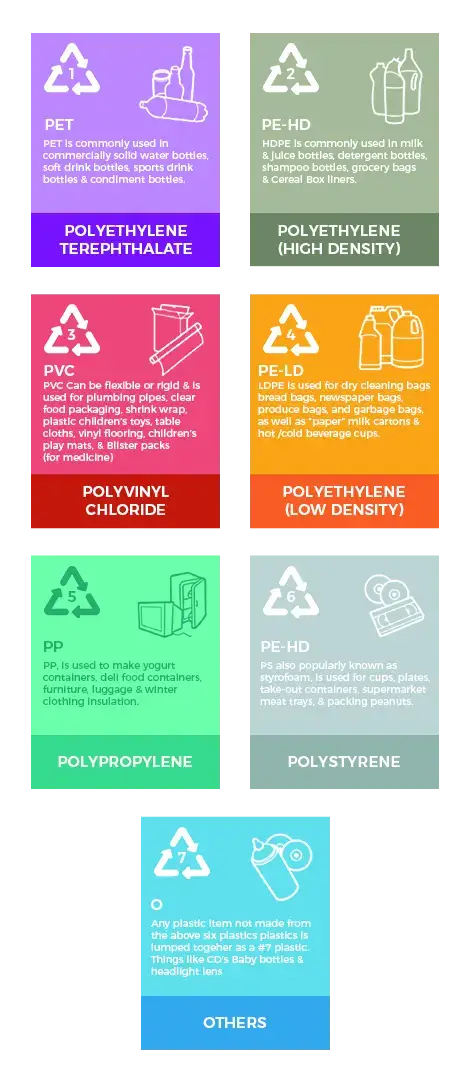 About Plastic about-plastic