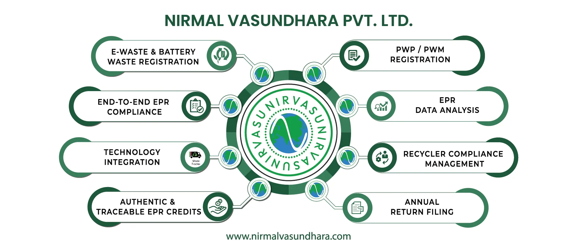 Services Services