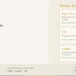 Market Intelligence